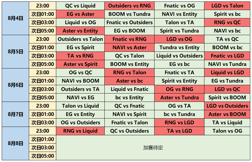 DOTA2阿灵顿Major赛程2022